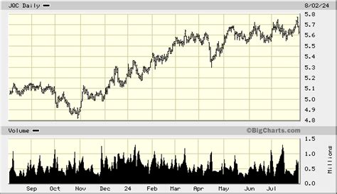 FJSYX – Nuveen Credit Income I Fund Stock Price .